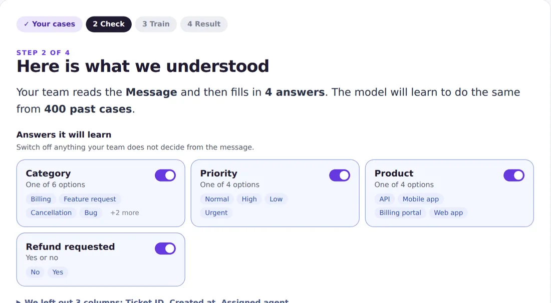 The ModelFit Studio after reading 400 sample support tickets: the answers it will learn, such as category, priority and whether a refund was requested.